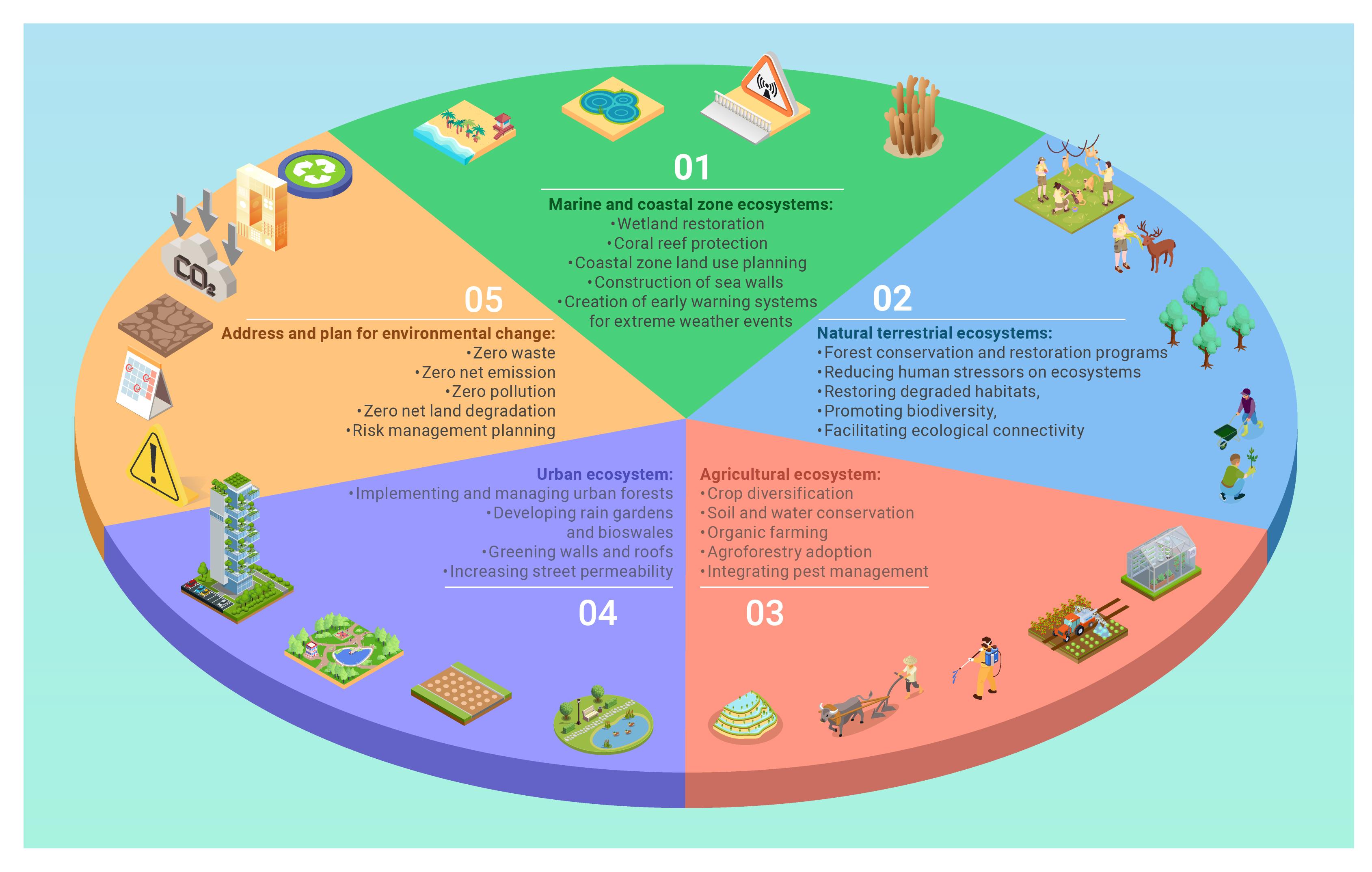 Evaluating the Long-term Benefits of global Adaptation Strategies at Keywords studios