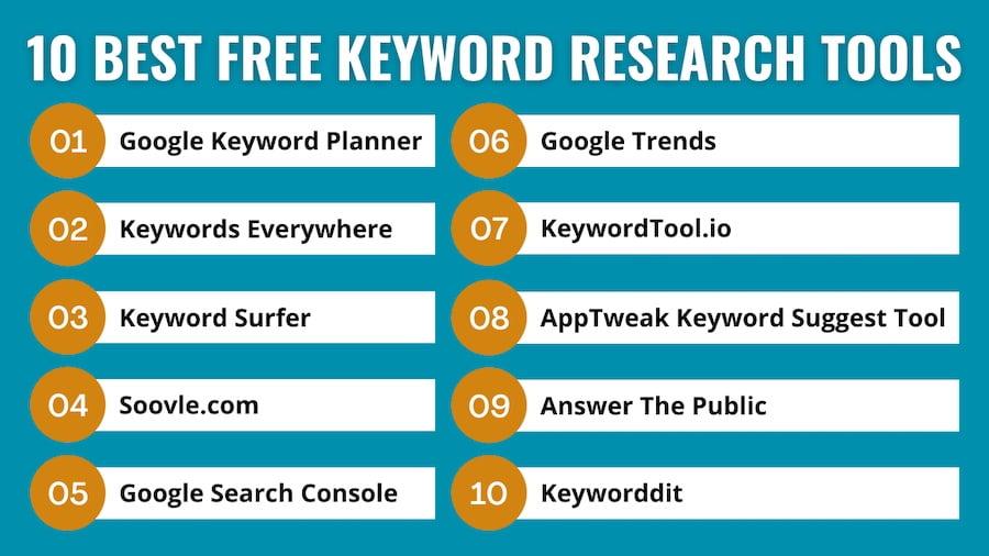 User Experiences: Real-World Insights into Keyword Research Tools