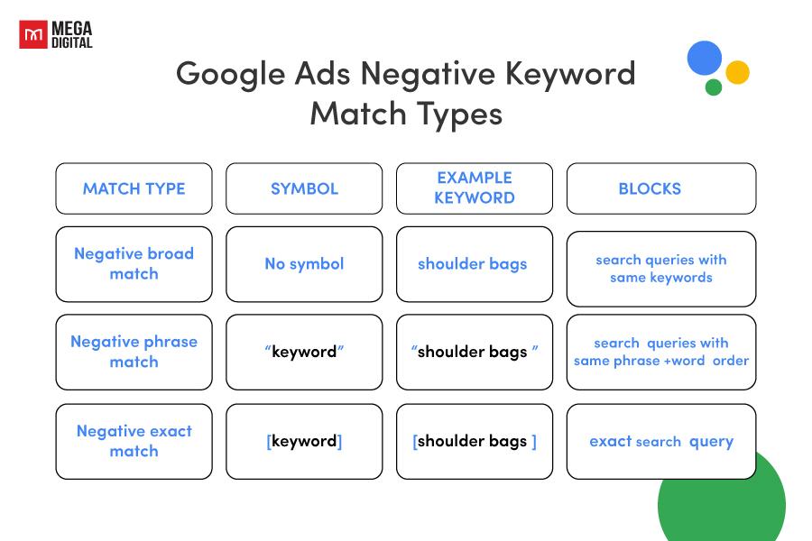 Key Benefits of ⁤Implementing Negative Keywords in Your Campaigns