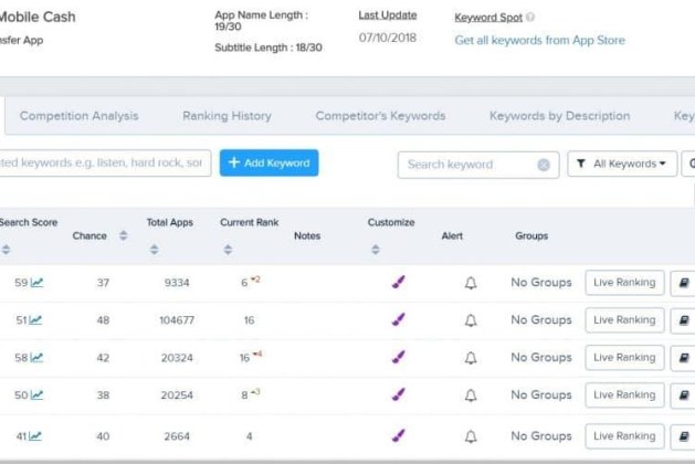 APPlyzer now offers free ASO keyword and ranking tracking tools – Business of Apps