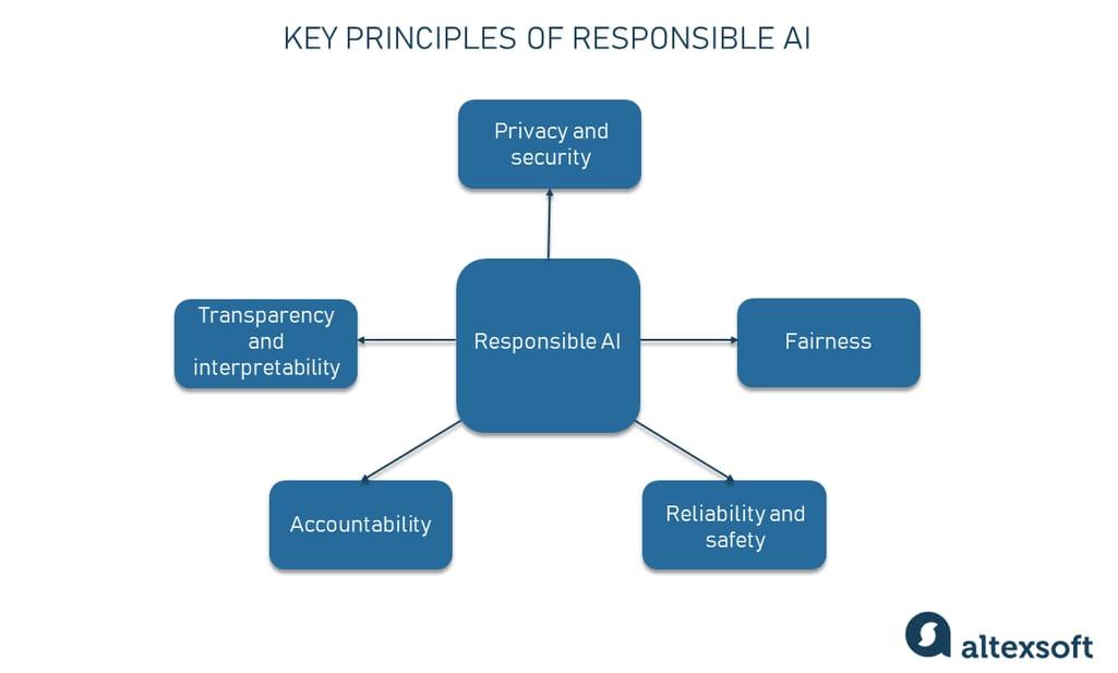 building-on-our-commitment-to-delivering-responsible-ai-the-keyword.jpg Building on our commitment to delivering responsible AI – The Keyword