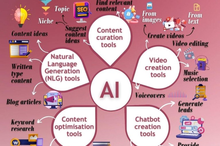 Why 2025 Will Be the Year AI Redefines Content Creation and Search Strategies – Entrepreneur