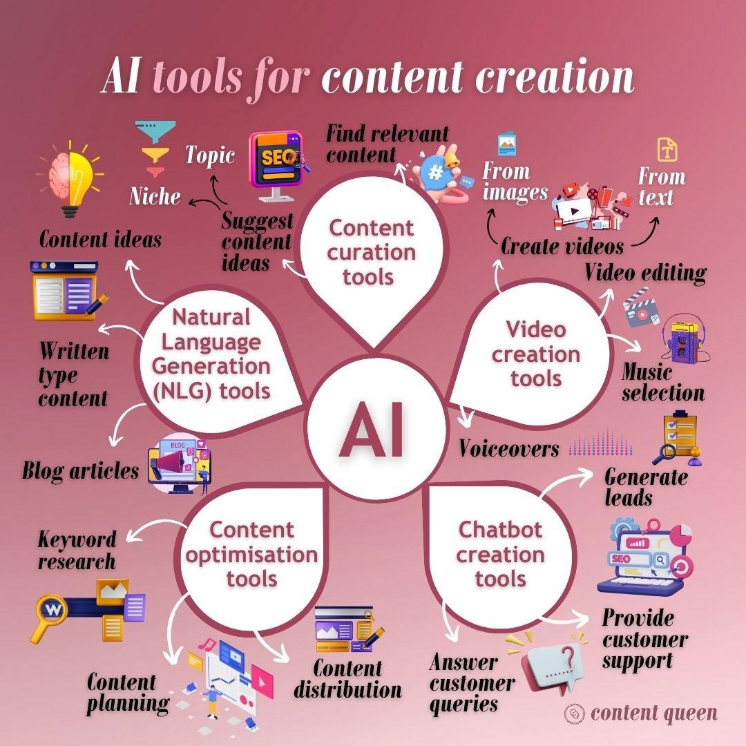 why-2025-will-be-the-year-ai-redefines-content-creation-and-search-strategies-entrepreneur.jpg Why 2025 Will Be the Year AI Redefines Content Creation and Search Strategies – Entrepreneur