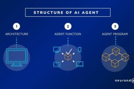 Keywords Explained: AI Agent – ソフトバンク