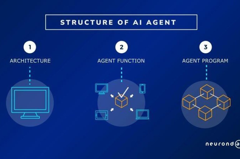 Keywords Explained: AI Agent – ソフトバンク