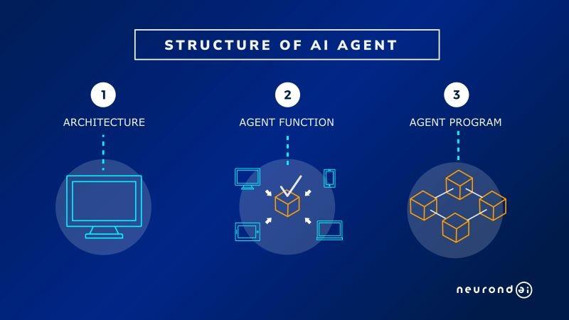 keywords-explained-ai-agent-e382bde38395e38388e38390e383b3e382af.jpg Keywords Explained: AI Agent – ソフトバンク