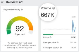 Keyword Volume: Google vs. Semrush vs. Ahrefs – Practical Ecommerce