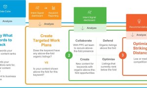 A Guide To Keyword Prioritization & The Newest Query Matching Controls In Google Ads – Search Engine Journal