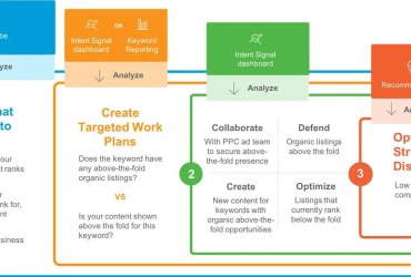 A Guide To Keyword Prioritization & The Newest Query Matching Controls In Google Ads – Search Engine Journal