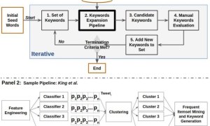 19 keyword mining tools and strategies for PPC campaign growth – Search Engine Land