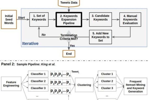 19 keyword mining tools and strategies for PPC campaign growth – Search Engine Land