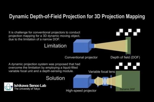 Improving Vision-inspired Keyword Spotting Using a Streaming Conformer Encoder With Input-dependent Dynamic Depth – Apple Machine Learning Research