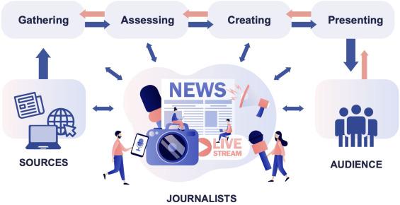 Future-Proofing Online Journalism: Collaborative Approaches for Sustainable Ad Revenue⁢ Models