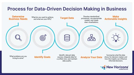 Crafting a Data-Driven Strategy for long-Term Keyword expansion