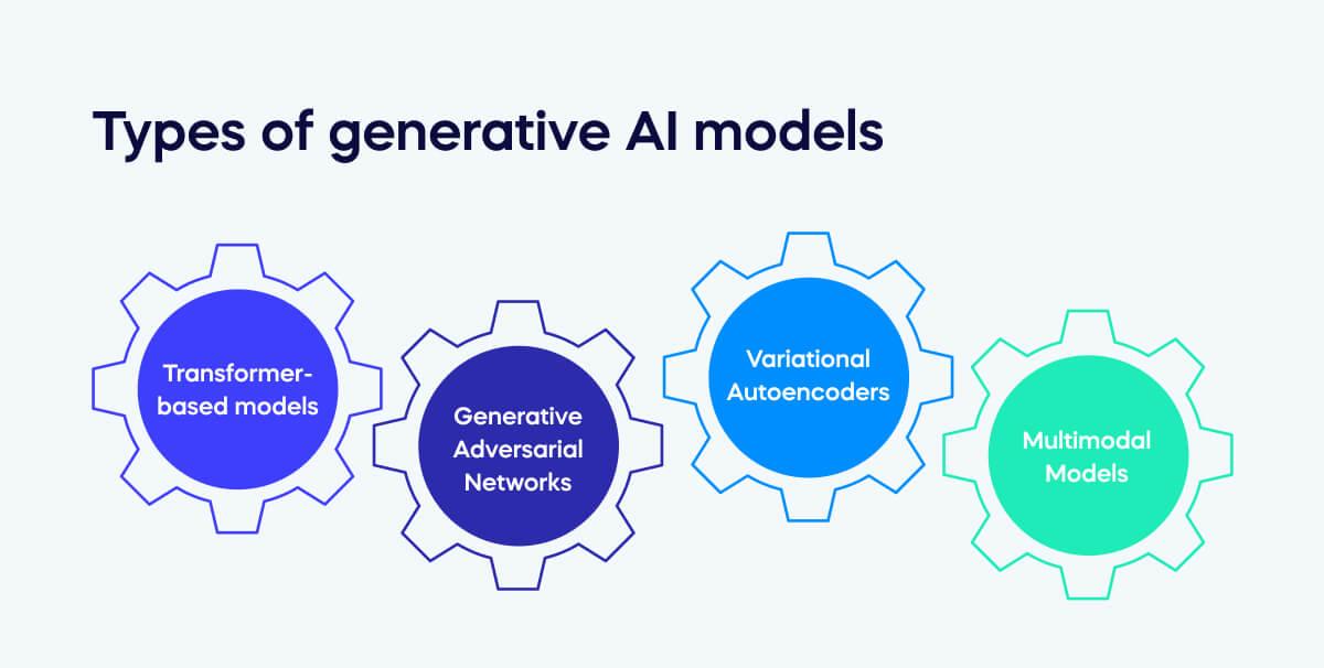 The Rise of Generative AI in Content Production