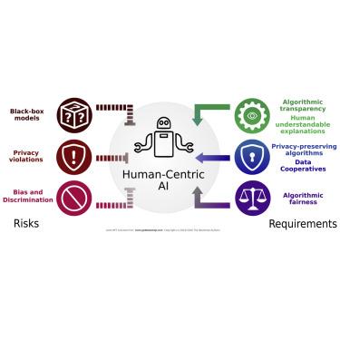 Exploring Ethical‌ Considerations‌ in AI Development