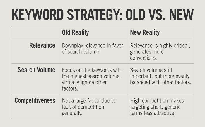 Crafting Your Keyword Strategy: Tips for Effective Resume ⁢Customization