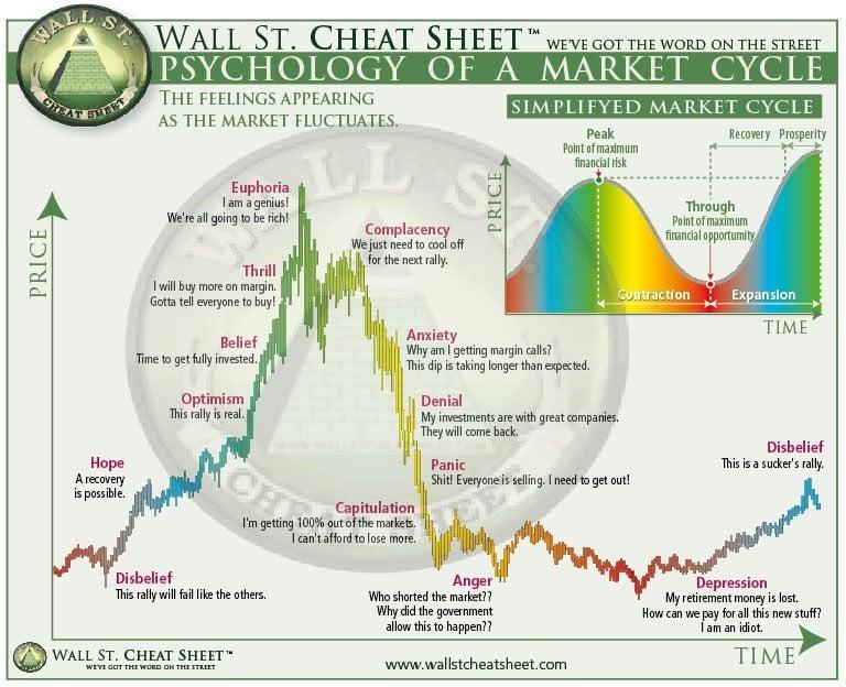 Understanding Market Psychology: Why Reduced Interest Can Signal Future Gains