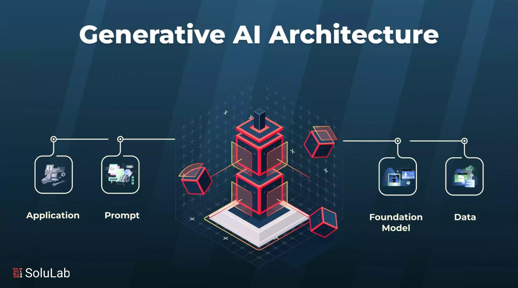 Harnessing the Power of Generative AI to Enhance Creative Workflows