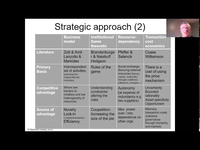 Strategic Approaches: How to Navigate changes in Market Demand and Position Your Portfolio