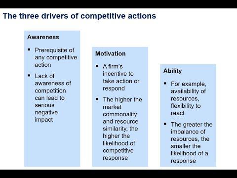 Navigating Competitive Dynamics: Strategies for Ethical Keyword Utilization