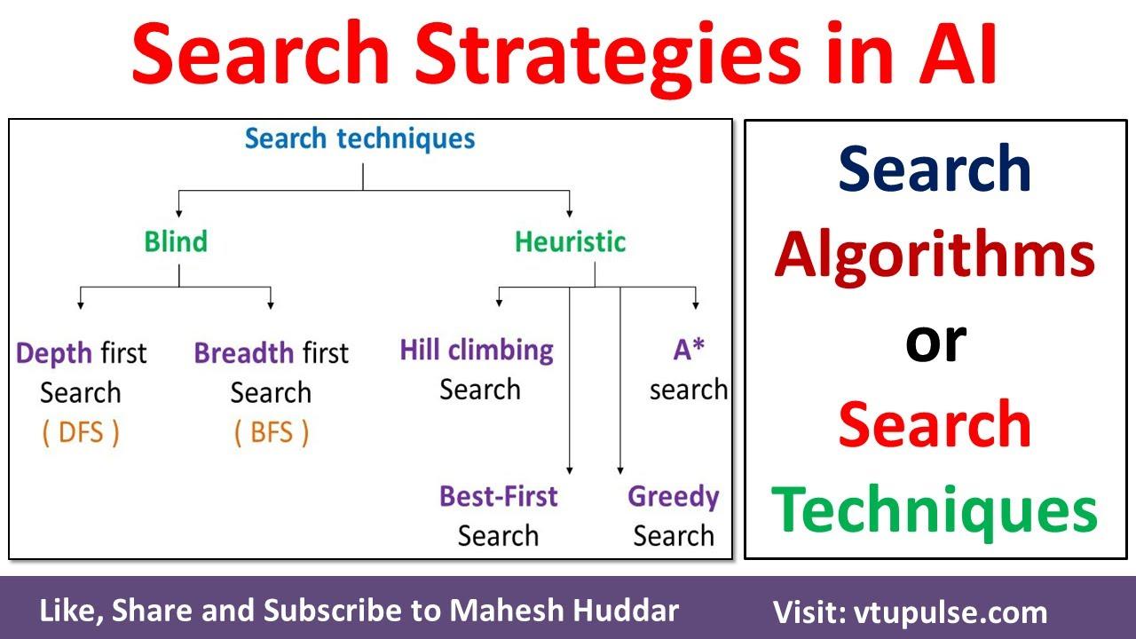 Transforming Search Algorithms for Enhanced User Experience