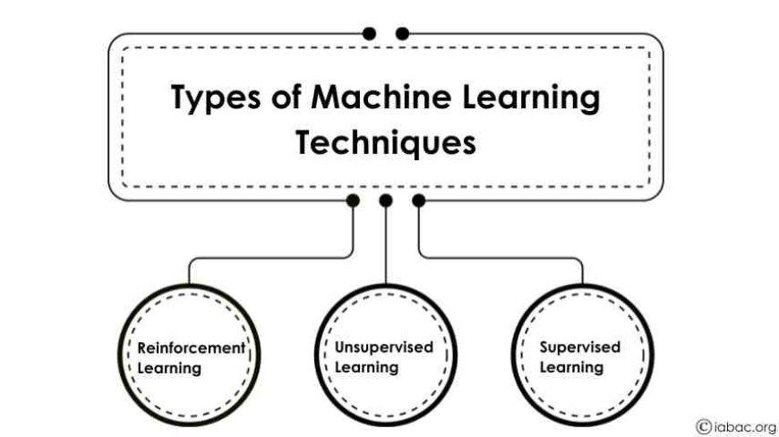 Leveraging Machine Learning ⁢Techniques for Enhanced Document insights