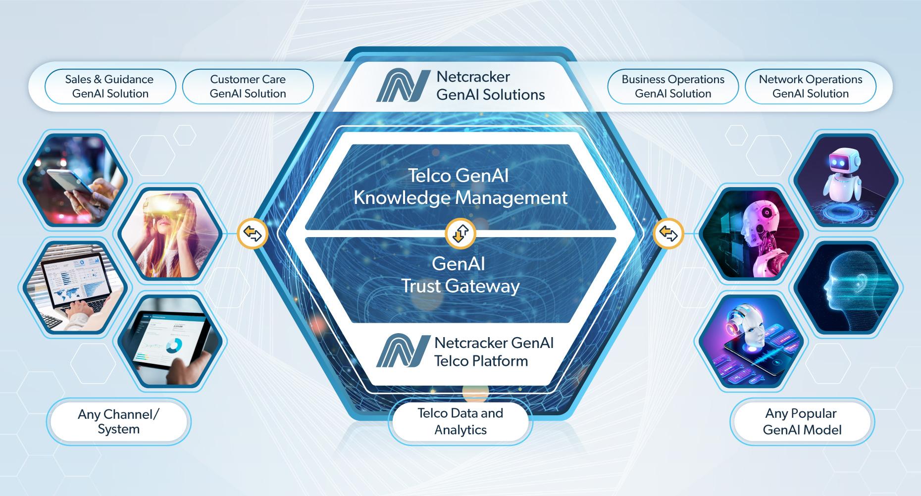 Navigating⁣ Challenges and ​Opportunities in Implementing‍ GenAI Solutions