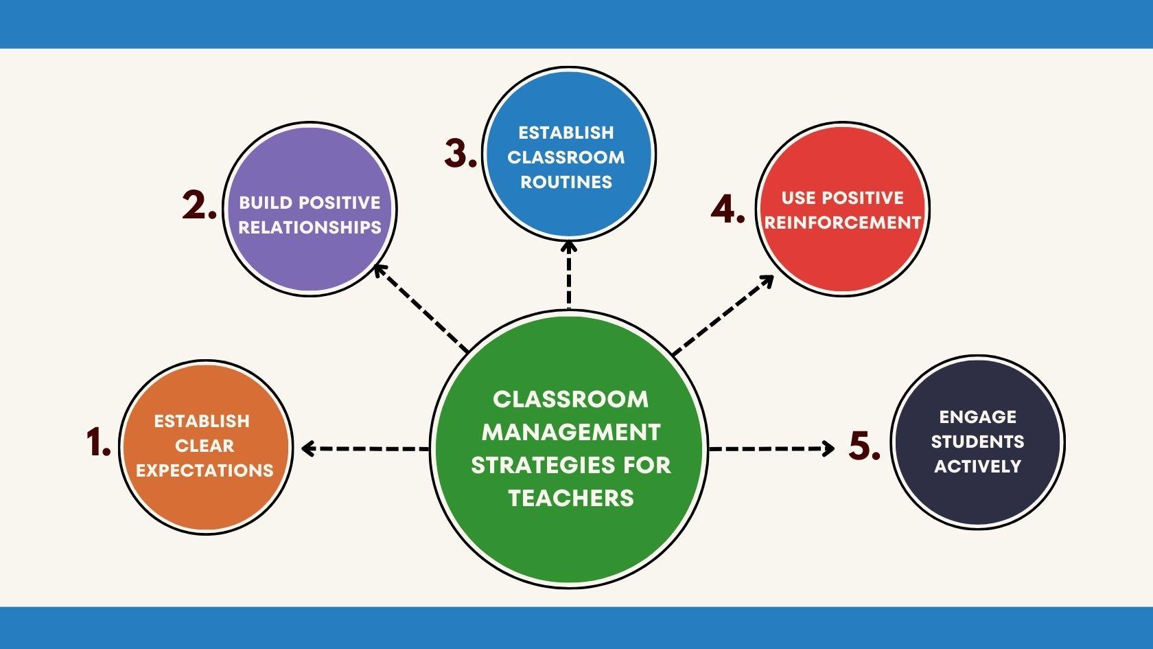 Innovative Classroom Management ‌Solutions with StudentKeeper