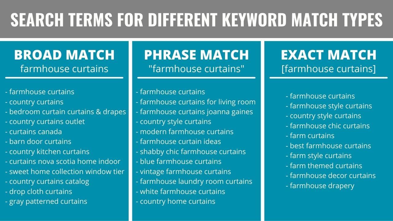 The ⁢Enduring Value of Exact Match Keywords in PPC Campaigns