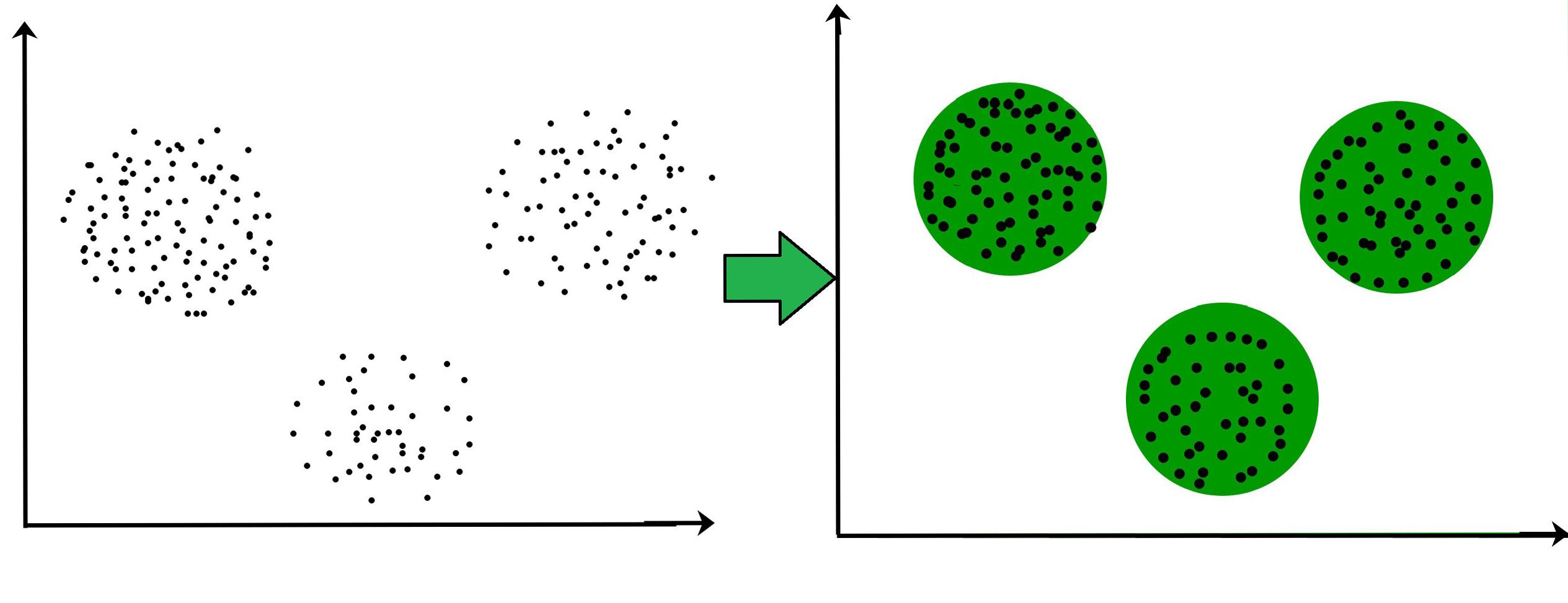 optimizing Content Strategy Through Smart Cluster Analysis and Implementation