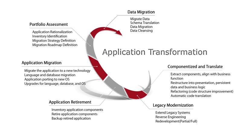 transformative Applications in Creative Industries