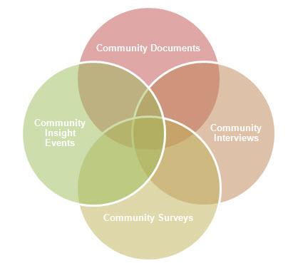 A Deep Dive into Community Insights and User Experiences