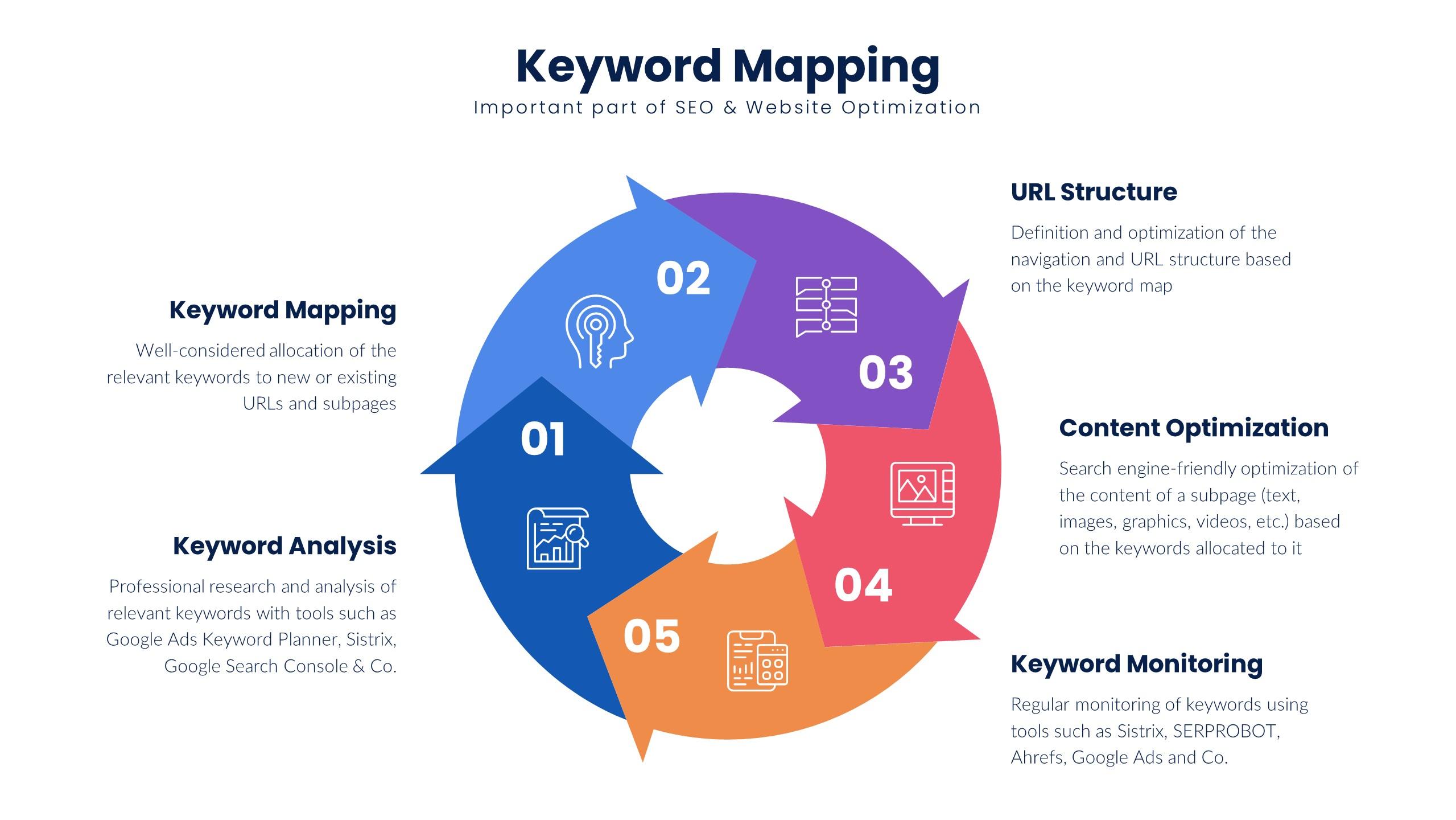 Analyzing ⁣Keywords Through the Lens of Search Behavior