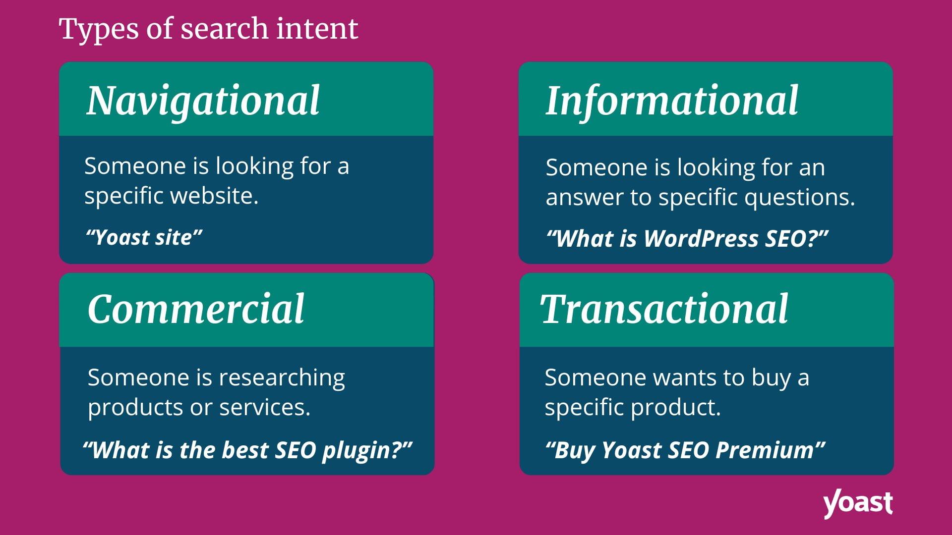 Uncovering search Intent Nuances Through Advanced AI Analysis