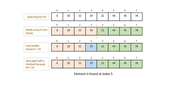 Navigating the⁢ Evolving ⁤Landscape of Search Algorithms