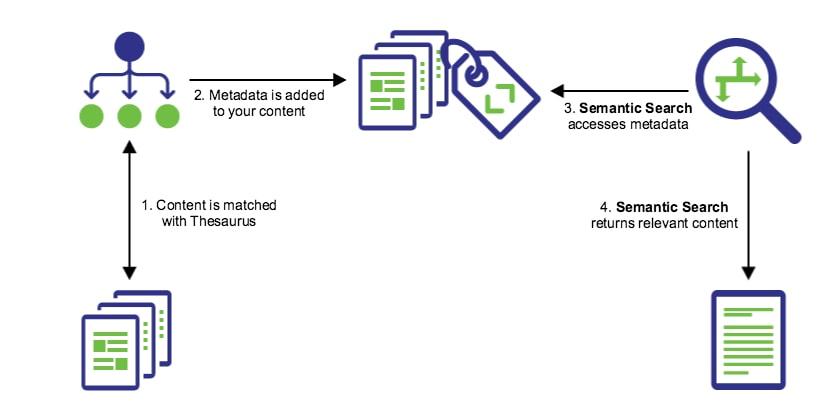 Navigating‌ Semantic Search and User Intent for Greater Visibility