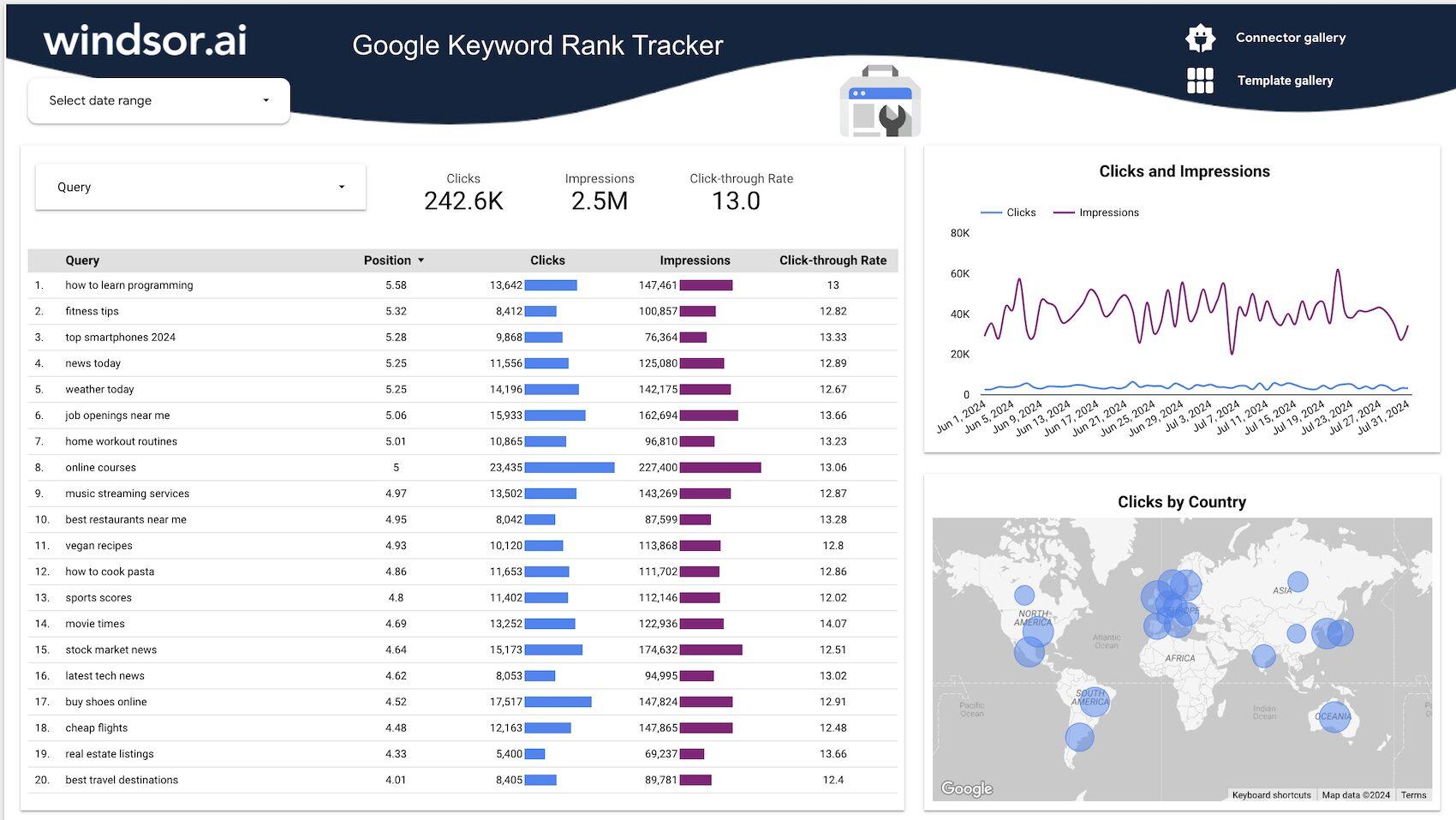 Enhancing App ​Visibility:⁢ A Deep Dive into⁤ Keyword ⁣Tracking