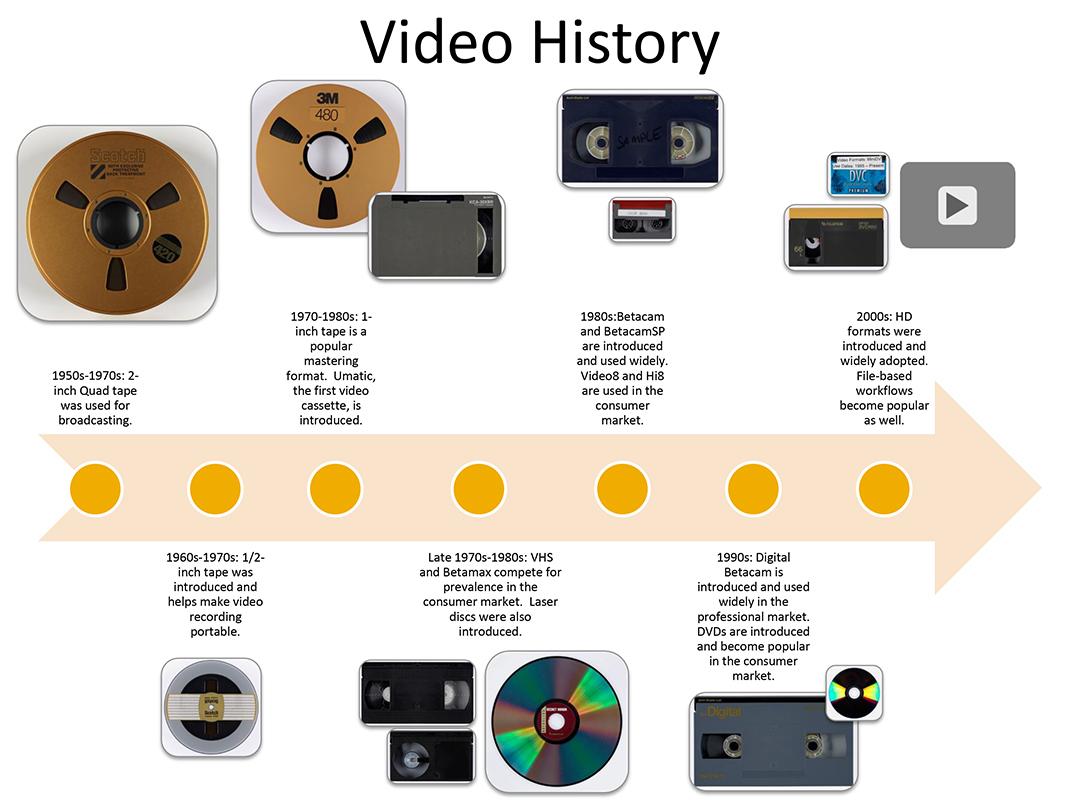 Maximizing the potential of Your Video ‌History: Best Practices for Users