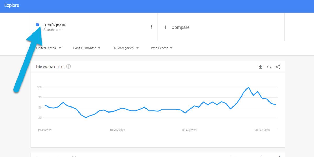 Understanding Keyword Volume:​ A Comparative Analysis of​ Google,​ Semrush, ⁤and Ahrefs